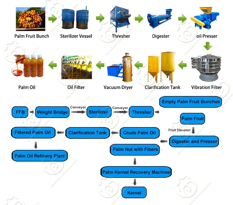 Press Oil Seed Niger Seed Oil Press Extracting Olive Oil Machine Peanut Sesame Walnut