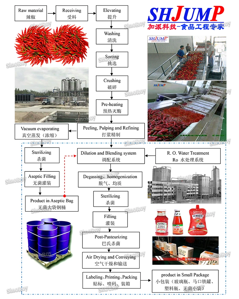 Chilli Sauce Puree Paste Processing Line/Pepper Sauce Puree Paste Processing Plant/Pepper Sauce Puree Paste Production Line and Machines