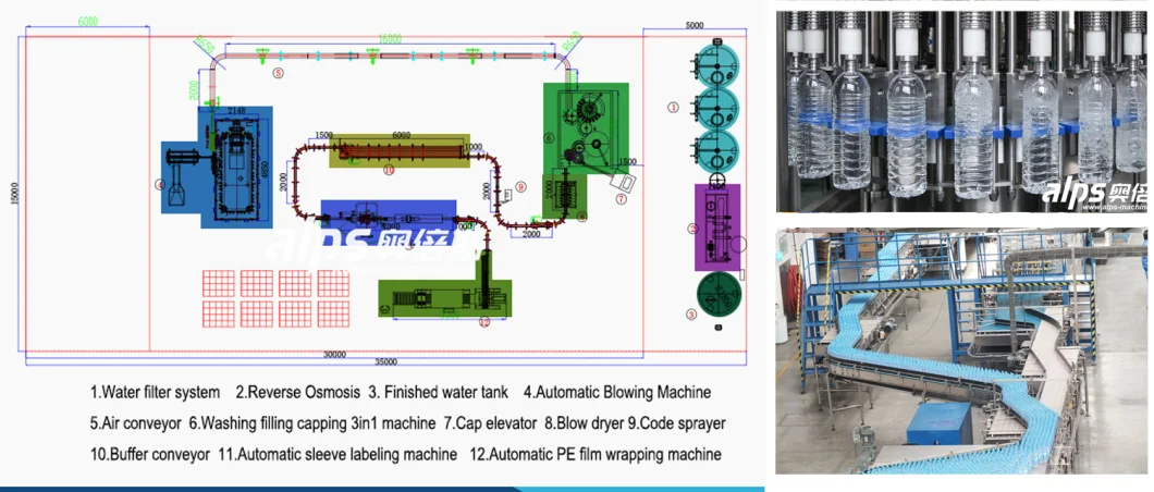 Turnkey Project Flavored Juice Bottle Bottling Plant Production Line