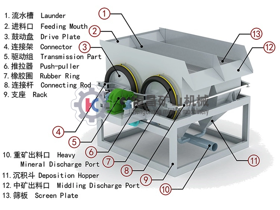 Mining Gravity Separating Equipment Coal Washing Plant Jig Machine 5tph