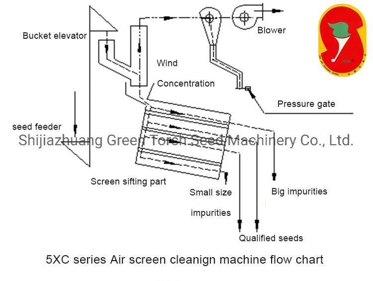 Seed Grain Bean Vibrating Cleaning and Grading Machine