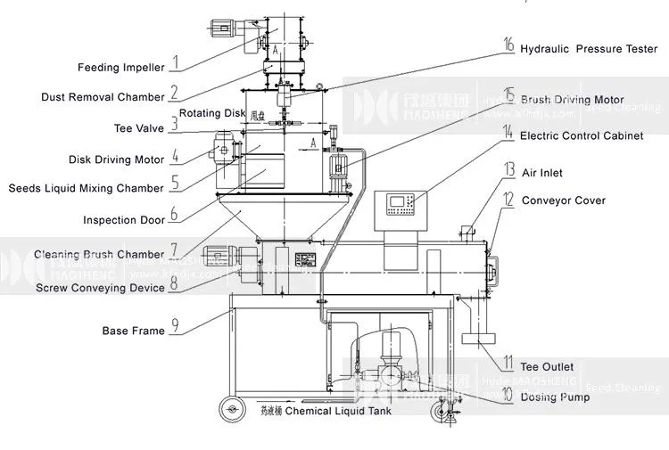 Seed Treater Manufacturers Alfalfa Seed Coating Machine