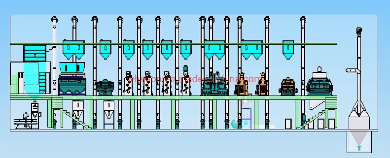 Anon 100tpd Fully Automatic Paddy Processing Machine