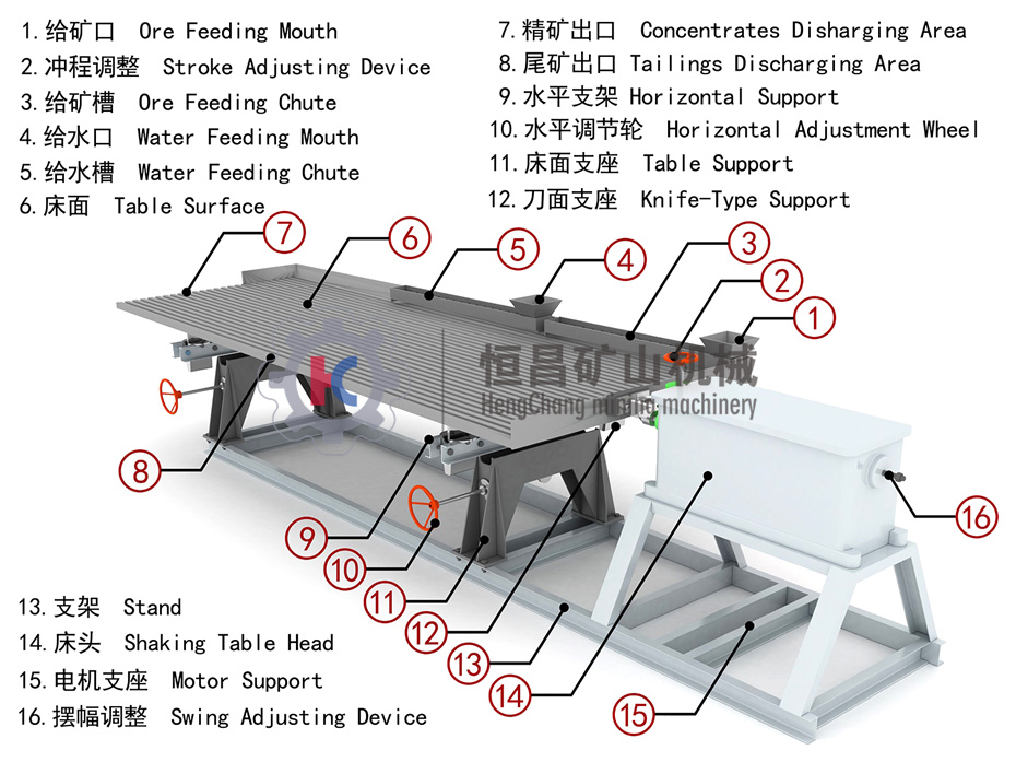 Jiangxi Hengchang Gravity Separator Manufacturer Mning Equipment Gravity Separator Shaking Table