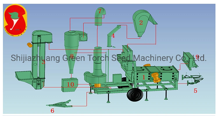 3-10t/H Seed Grain Cleaner with Grader for Sale