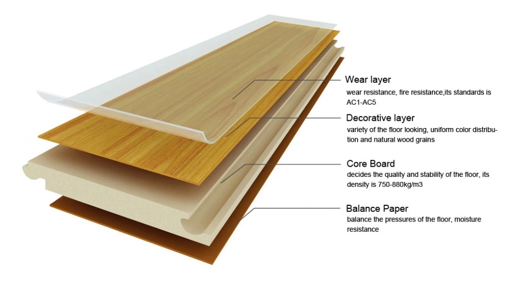 Imported Paper Line-by-Line Wood Grain AC3 Laminate Flooring