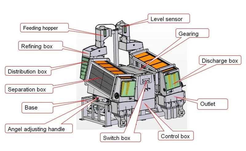 Double Body Rice Milling Processing Machine Rice Paddy Separator