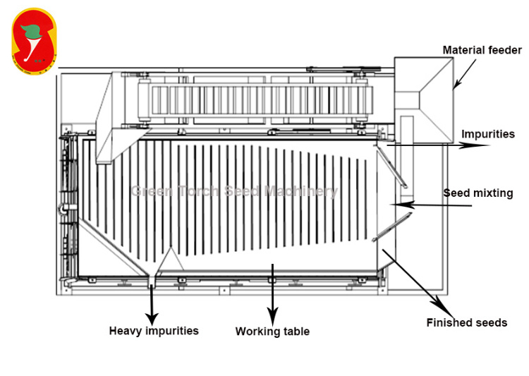 Corn Gravity Separator Machine Seed Gravity Table Separator 5xzc