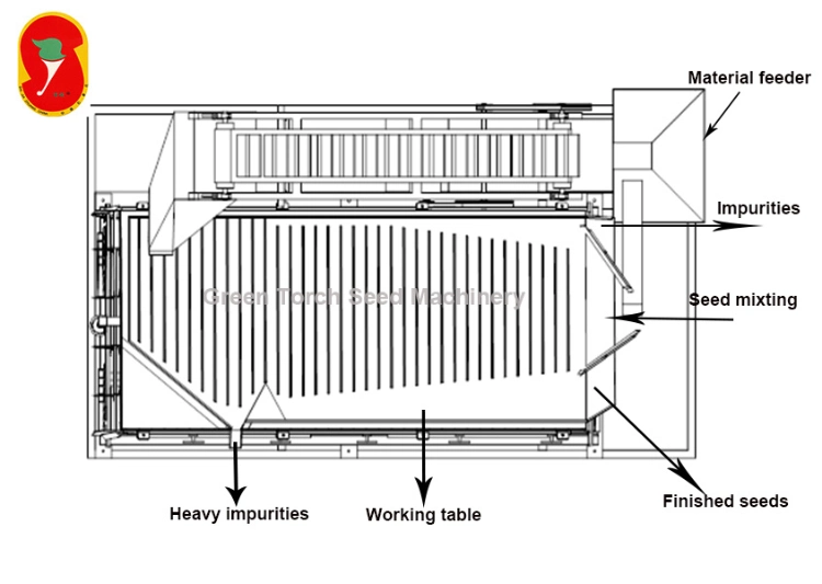 Multi Gravity Separator Seed Cleaning Machine with Gravity Separator Table