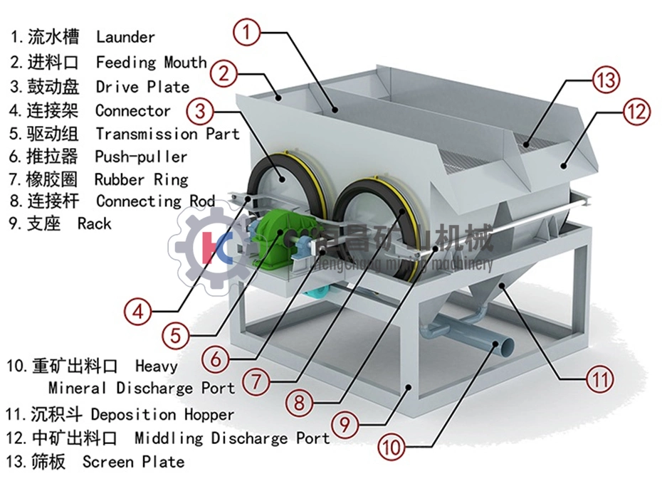 Mineral Gold Concentration Machine Gravity Separator Machine Gold Jigger Machine