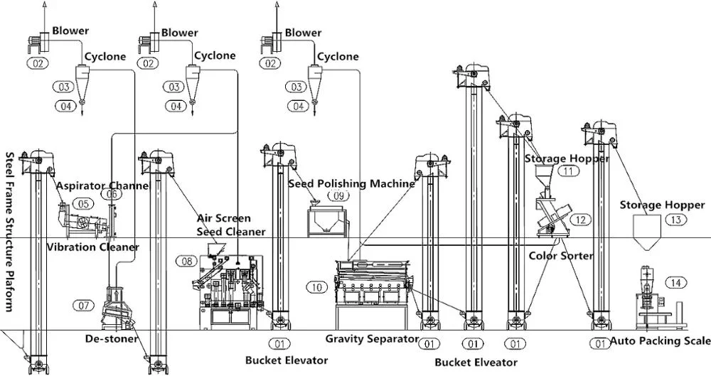 Corn Wheat Barley Paddy Seed Gravity Separator for Seed Processing Line