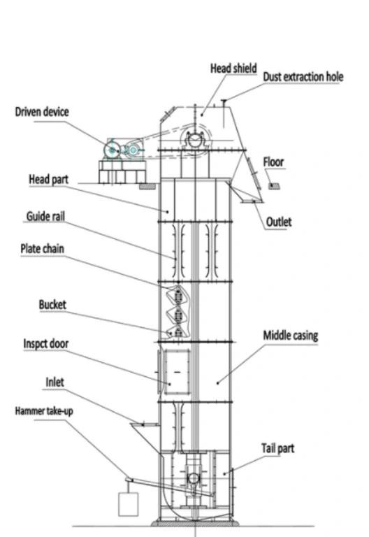 Bulk Material Handling Equipment Bucket Elevator Ne800