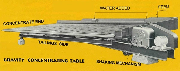 Wet Separation Gravity Shaking Table Separator