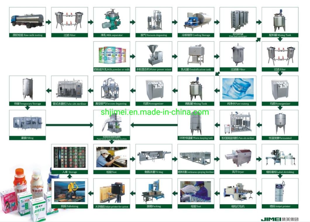 Processing Line Type Dairy Processing Line Milk Processing Plant