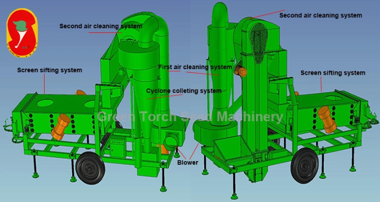 5t/H Soyabean Sesame Chickpea Grain Seed Air Screen Cleaning Machine