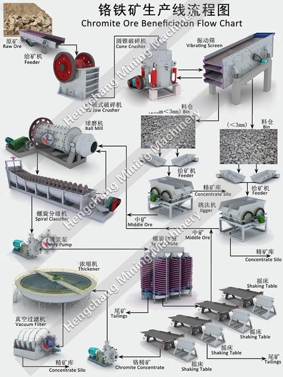 Jiangxi Hengchang Gravity Separator Manufacturer Mning Equipment Gravity Separator Shaking Table