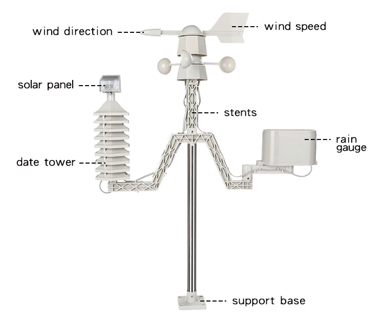 Solar PV Station Automatic Weather Station with Data Logger