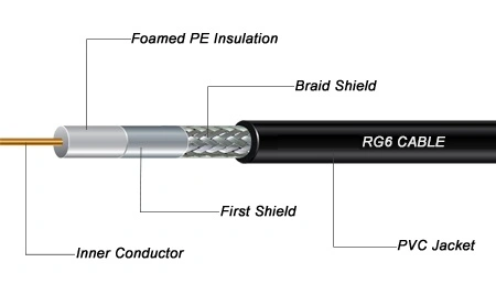 Coaxial Cable Manufacturer RG6 Rg58 Rg59 Camera Cable CCTV Coaxial Cable Price