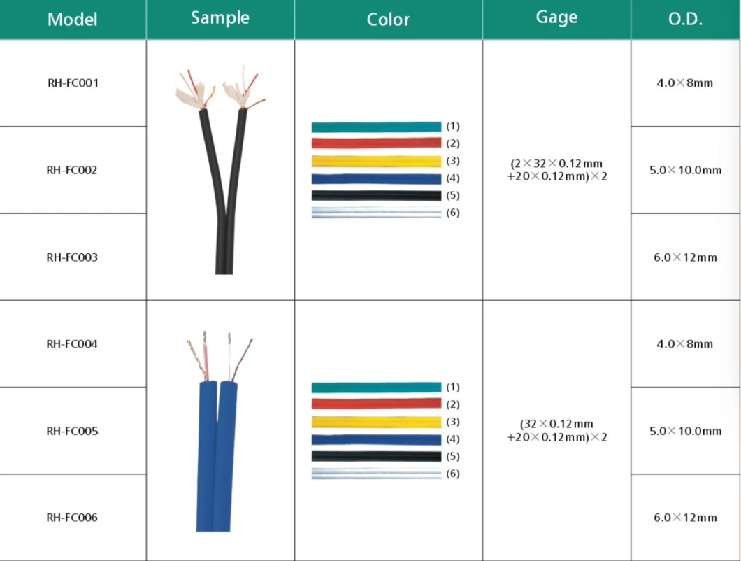 Essential Interconnect Y-Cable 3.5 mm Trs Male to 1/4