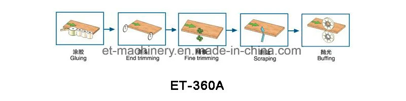 Eterne Brand Linear Automatic Edge Banding Trimming Machine (ET-360A)