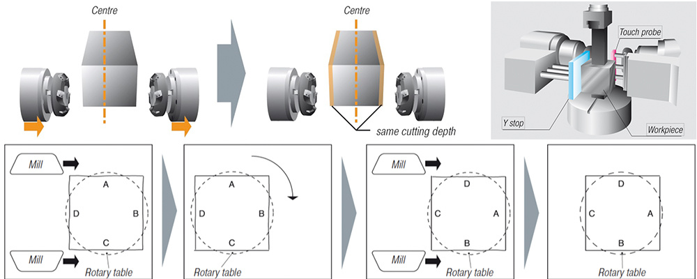 CNC Duplex Milling Machine Manufacturer Same as Amada Thv Series-CNC Gear Spindle Twin Head Milling Machine