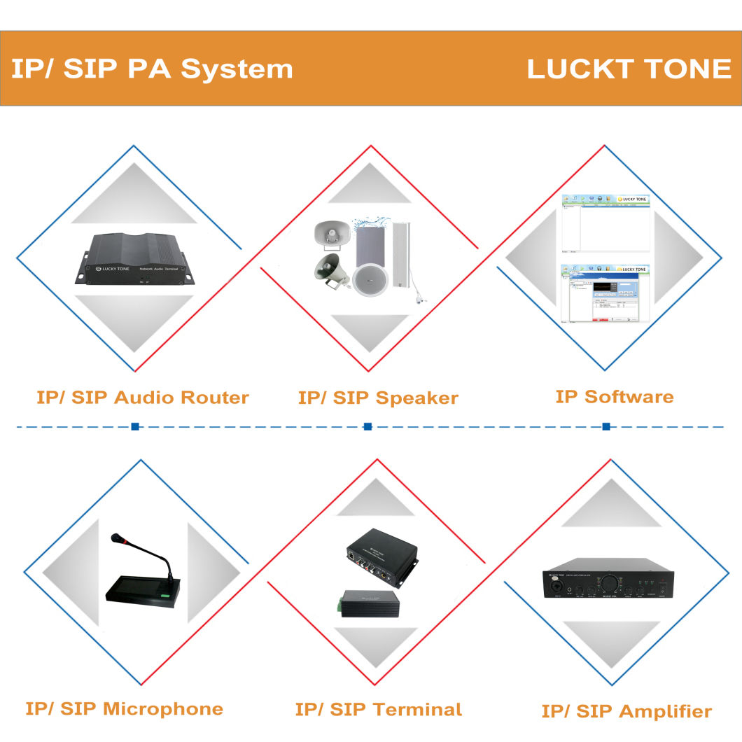 SIP/IP Network Paging Microphone with LCD Screen for Public Speaker Alarm System
