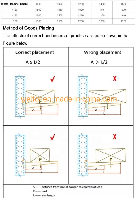 Steel Pipe Warehouse Storage Rack Q235B Steel Heavy Duty Cantilever Racking