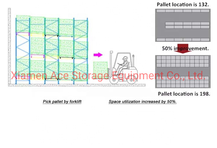 Warehouse Goods Stainless Steel Storage Metal Shelf Shelves for Stacking Push Back Rack Shelf