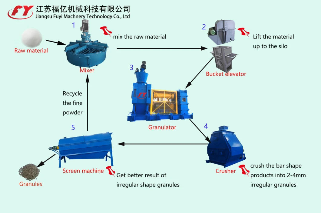 NPK Chemical Fertilizer granulator Machine