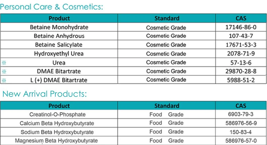 Choline Dihydrogen Citrate 98% CAS 77-91-8 Pharma Grade