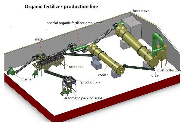 2-5 T/H Fertilizer Granulator Machine for Organic Fertilizer Manufacturing Plant