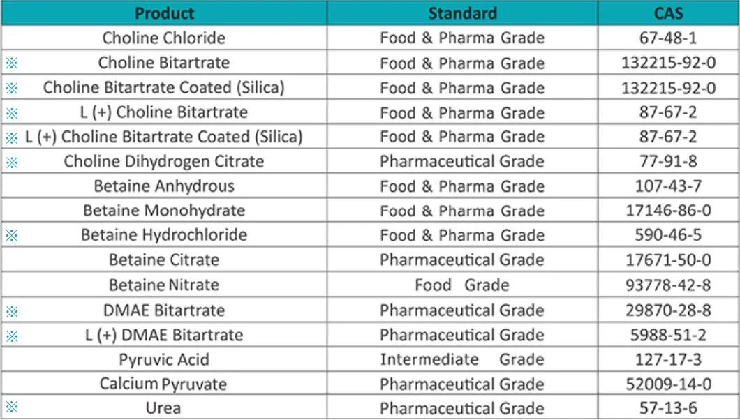 Choline Dihydrogen Citrate 98% CAS 77-91-8 Pharma Grade
