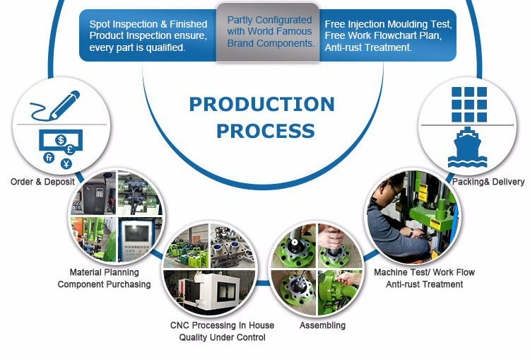 Best Quality Vertical Plastic Injection Molding Machine for Plastic Products