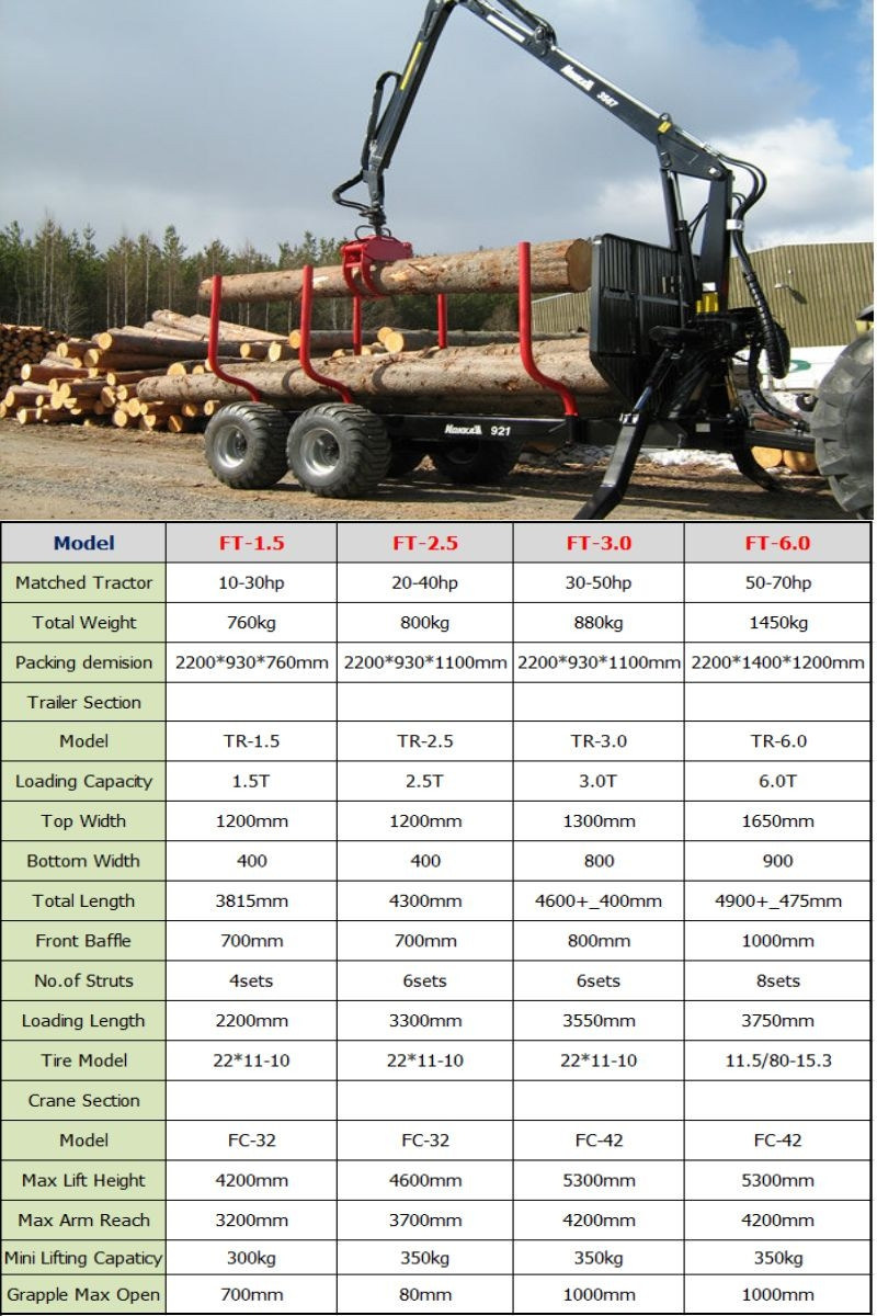 Hot Sale 6t Timber Trailer Forestry Equipment Log Grapple