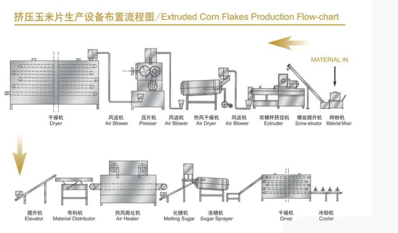 Corn Flakes Machine Suppliers/Corn Flakes Making Machine