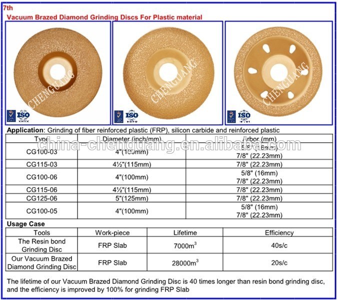 Metal Cutting Tools Cuting Disc Saw Blade