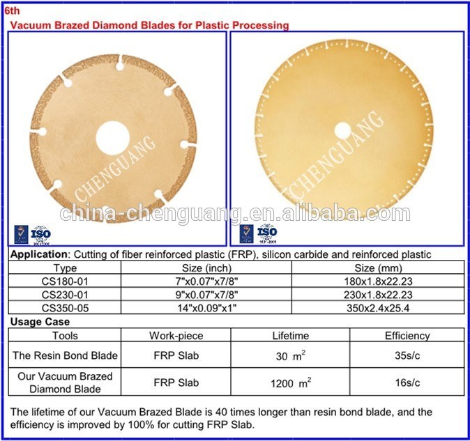 Metal Cutting Tools Cuting Disc Saw Blade