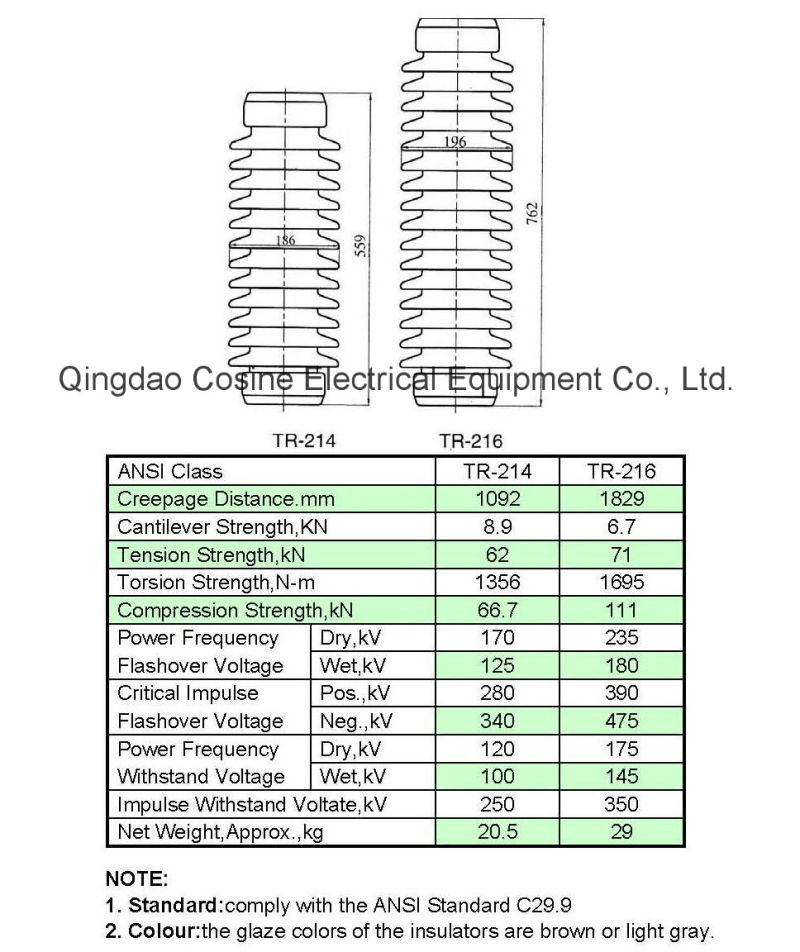 Ceramic Insulator with ANSI Standard Approved/Tr214/Tr216 Porcelain Insulator