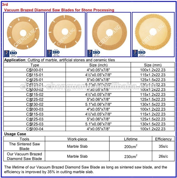 Metal Cutting Tools Cuting Disc Saw Blade