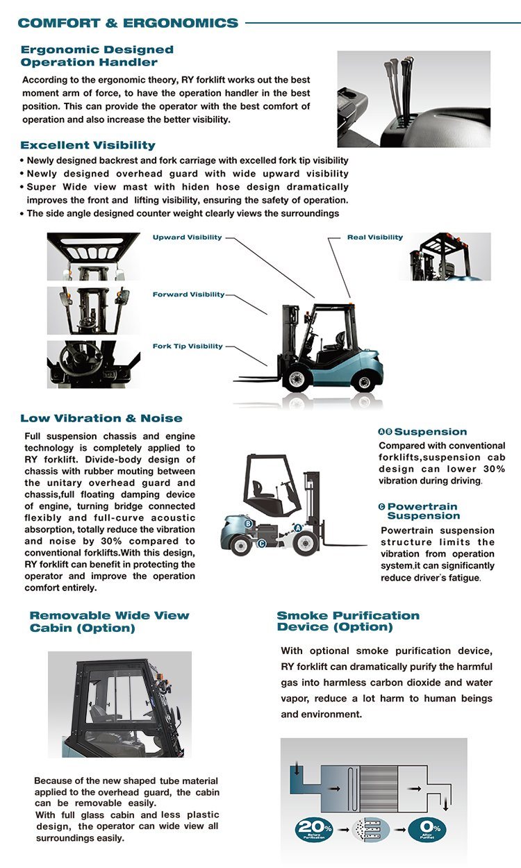 Small Capacity 3000kg 3.0t Side Shifter Triplex Mast Lifting Diesel Engine