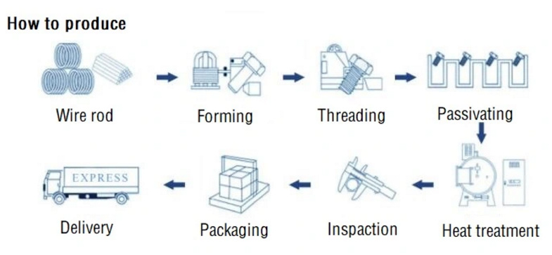 China Manufacturer Ss 304 316 Butterfly Bolt and Nut