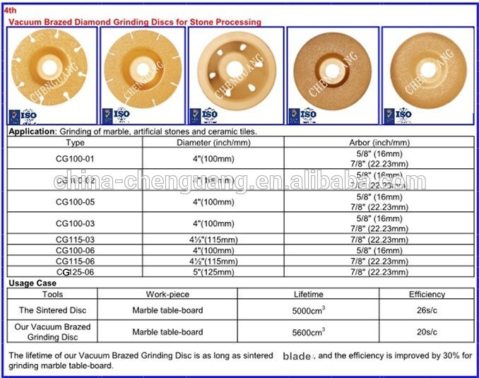 Metal Cutting Tools Cuting Disc Saw Blade