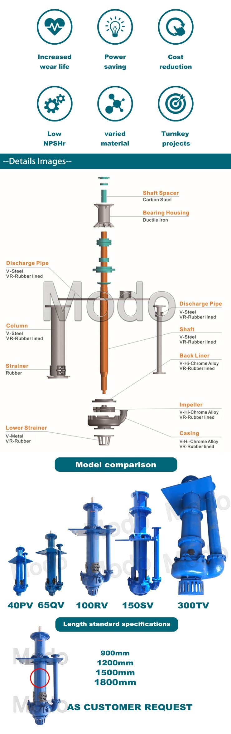 Vertical Line Magnetic Shaft Driven Sump Abrasive Slurry Pump