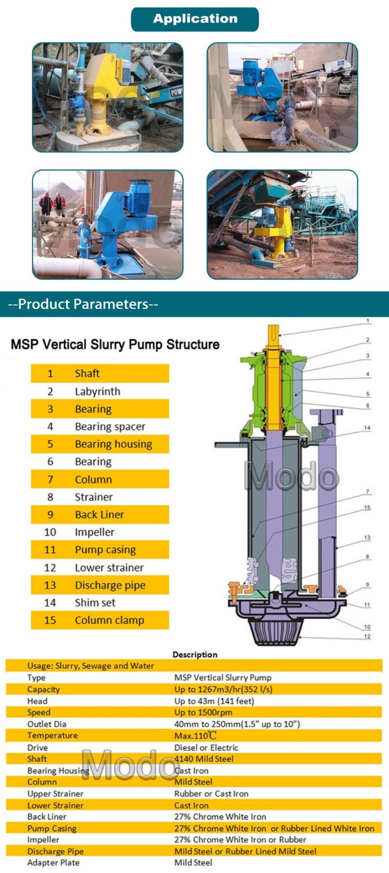 Vertical Line Magnetic Shaft Driven Sump Abrasive Slurry Pump