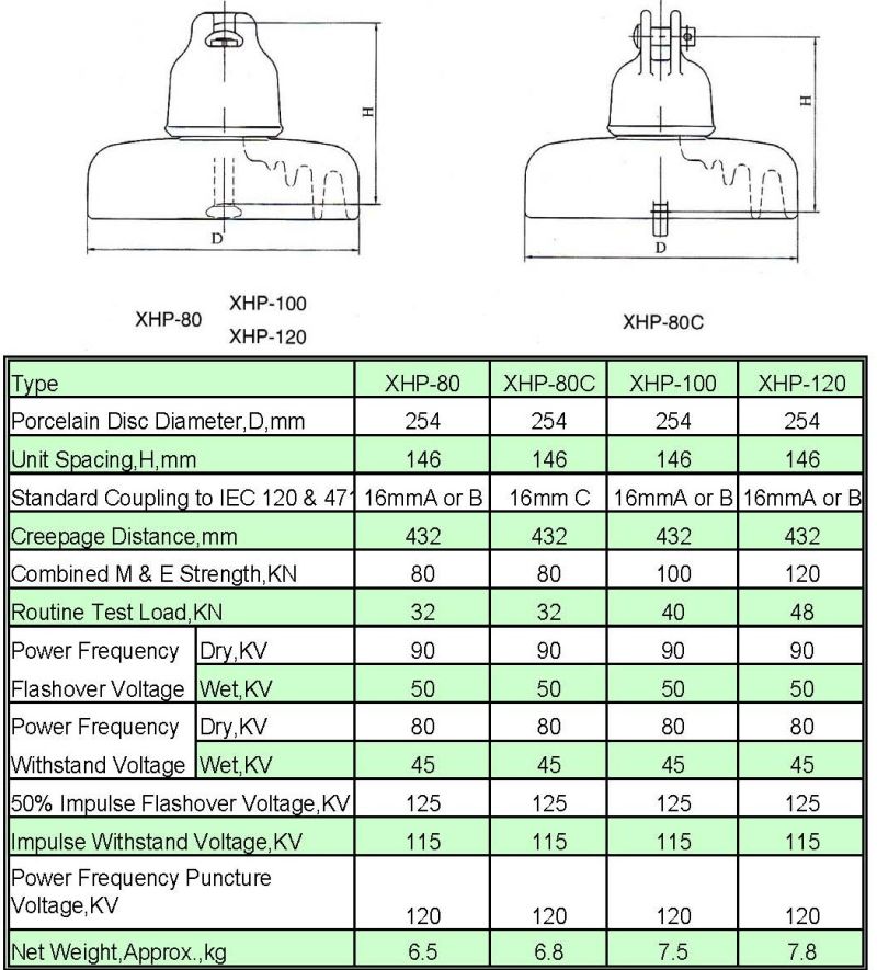 Anti-Fog Suspension Insulator/Porcelain Insulator/Ceramic Insulator