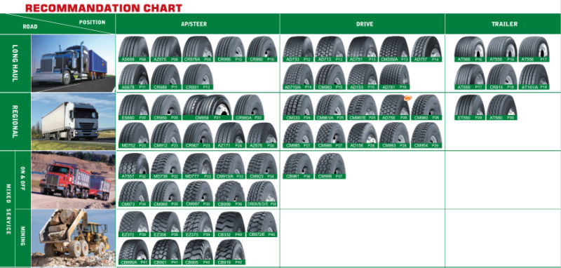 Treadline Tyres Truck Tyre Industrial Tyre Rubber Tire Military Vehicle Tyres