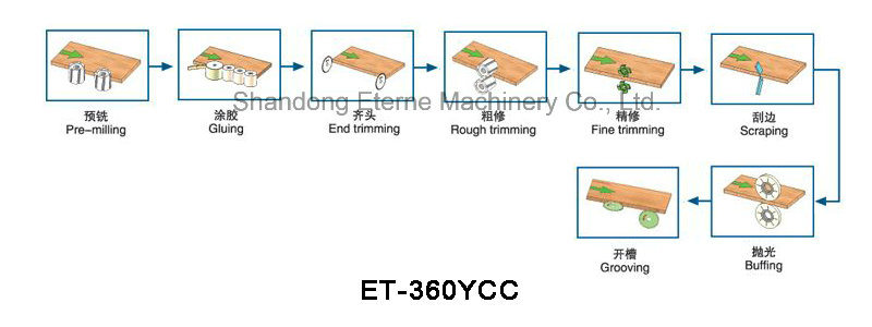 Curve Edge Banding Machine Parts for Edge Banding Machine Edge Banding Machine Parts