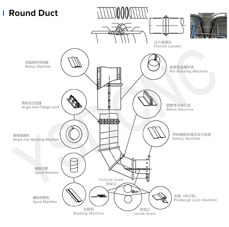 Metal Sheet Oval Shaped Elliptical Duct Making Machine