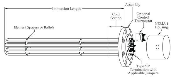 Flange Immersion Tubular Heater Heating Element