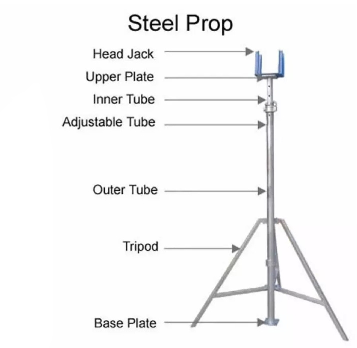 Light Duty Heavy-Duty Adjustable Scaffolding Steel Shoring Prop for Construction